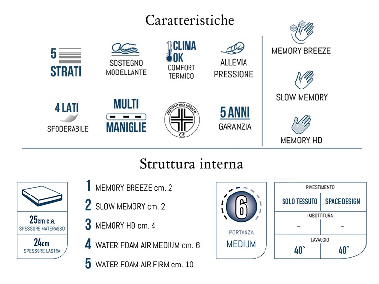 Arredamento pari materasso Kontattato 25 - Materassi